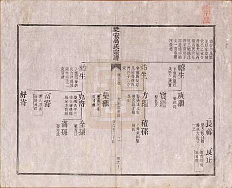 [下载][梁安高氏宗谱]安徽高氏(共十二卷)__清光绪三年（1878）_十.pdf