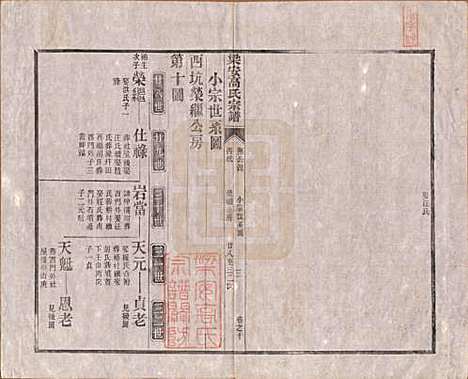 [下载][梁安高氏宗谱]安徽高氏(共十二卷)__清光绪三年（1878）_十.pdf