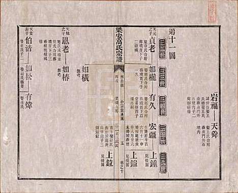 [下载][梁安高氏宗谱]安徽高氏(共十二卷)__清光绪三年（1878）_十.pdf