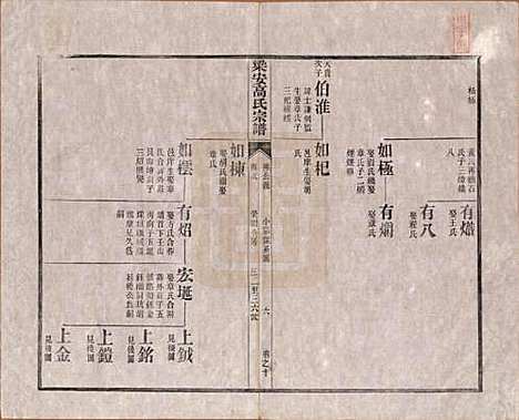 [下载][梁安高氏宗谱]安徽高氏(共十二卷)__清光绪三年（1878）_十.pdf