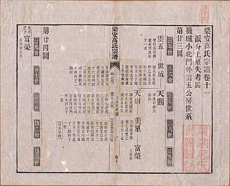 [下载][梁安高氏宗谱]安徽高氏(共十二卷)__清光绪三年（1878）_十一.pdf