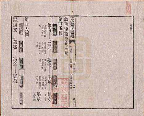 [下载][梁安高氏宗谱]安徽高氏(共十二卷)__清光绪三年（1878）_十一.pdf