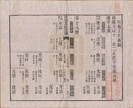 [下载][梁安高氏宗谱]安徽高氏(共十二卷)__清光绪三年（1878）_十一.pdf