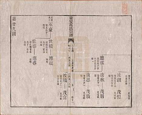 [下载][梁安高氏宗谱]安徽高氏(共十二卷)__清光绪三年（1878）_十一.pdf