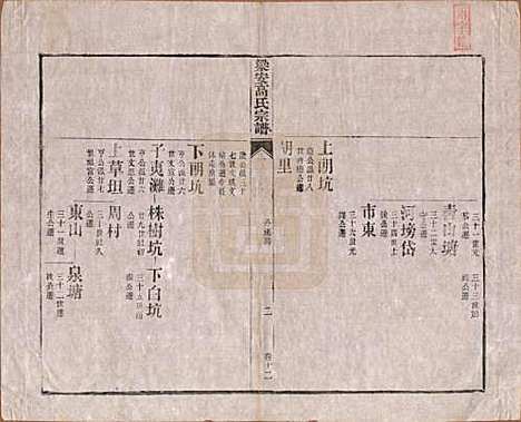 [下载][梁安高氏宗谱]安徽高氏(共十二卷)__清光绪三年（1878）_十二.pdf