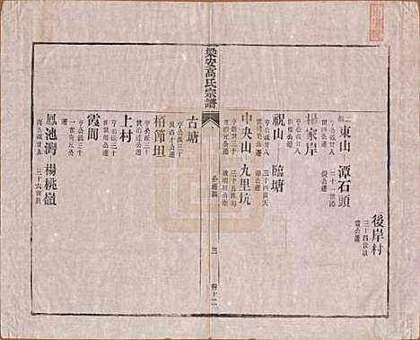 [下载][梁安高氏宗谱]安徽高氏(共十二卷)__清光绪三年（1878）_十二.pdf