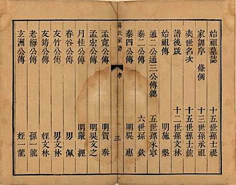 [下载][葛氏家谱]江苏葛氏(共四卷)__清乾隆二十年（1755）_一.pdf