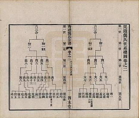 [下载][齐礼龚氏宗谱]江苏龚氏__民国19年1930_二.pdf