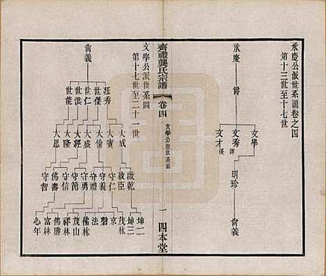 [下载][齐礼龚氏宗谱]江苏龚氏__民国19年1930_四.pdf