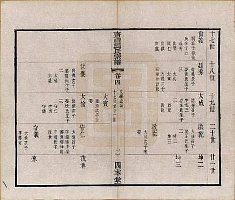 [下载][齐礼龚氏宗谱]江苏龚氏__民国19年1930_四.pdf