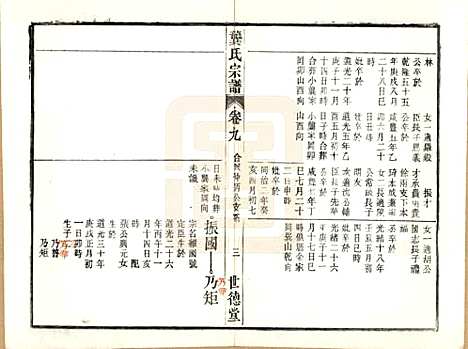 [下载][龚氏宗谱]安徽龚氏__民国5年1916_九.pdf