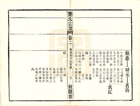 [下载][龚氏宗谱]安徽龚氏__民国5年1916_十三.pdf