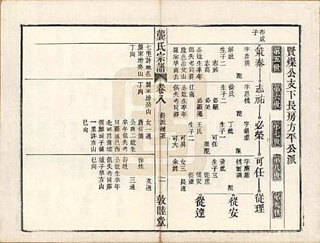 [下载][龚氏宗谱]安徽龚氏__民国5年1916_十九.pdf