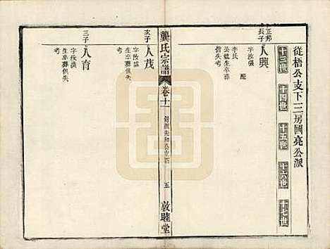 [下载][龚氏宗谱]安徽龚氏__民国5年1916_二十二.pdf