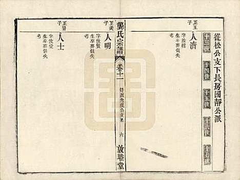 [下载][龚氏宗谱]安徽龚氏__民国5年1916_二十二.pdf