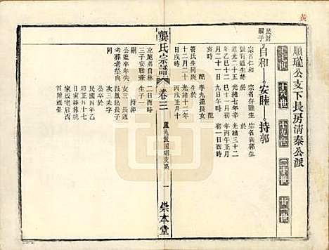 [下载][龚氏宗谱]安徽龚氏__民国5年1916_二十六.pdf