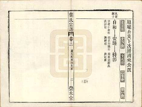 [下载][龚氏宗谱]安徽龚氏__民国5年1916_二十六.pdf