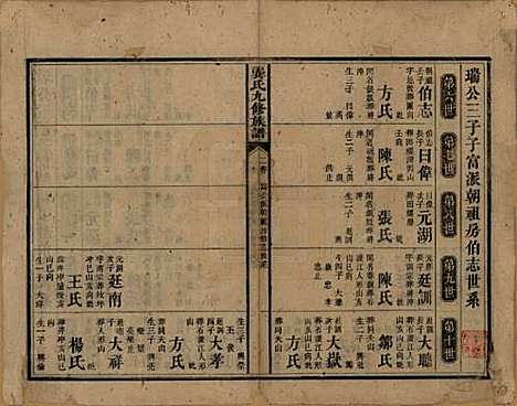 [下载][龚氏九修族谱]湖南龚氏__清同治6年1867_二.pdf