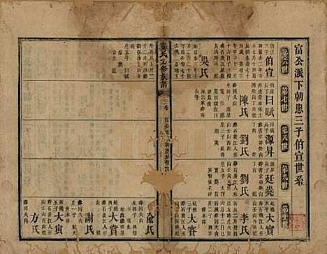 [下载][龚氏九修族谱]湖南龚氏__清同治6年1867_三.pdf