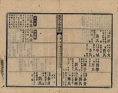 [下载][龚氏九修族谱]湖南龚氏__清同治6年1867_五.pdf