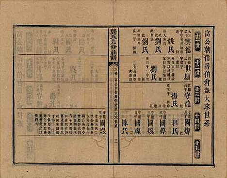 [下载][龚氏九修族谱]湖南龚氏__清同治6年1867_六.pdf