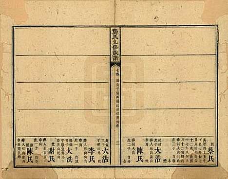 [下载][龚氏九修族谱]湖南龚氏__清同治6年1867_七.pdf