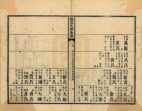 [下载][龚氏九修族谱]湖南龚氏__清同治6年1867_七.pdf