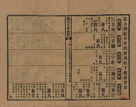 [下载][龚氏九修族谱]湖南龚氏__清同治6年1867_十二.pdf