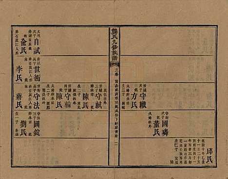 [下载][龚氏九修族谱]湖南龚氏__清同治6年1867_十二.pdf