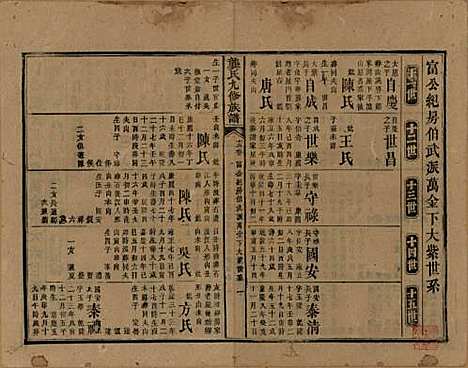 [下载][龚氏九修族谱]湖南龚氏__清同治6年1867_十三.pdf