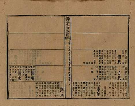 [下载][龚氏九修族谱]湖南龚氏__清同治6年1867_十三.pdf