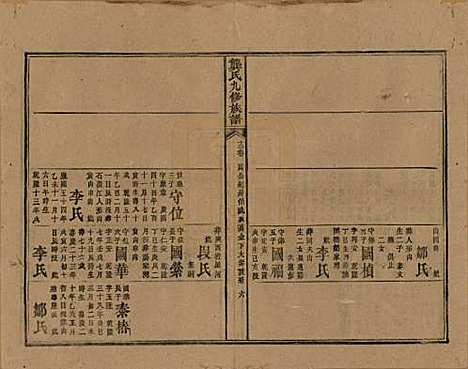 [下载][龚氏九修族谱]湖南龚氏__清同治6年1867_十三.pdf