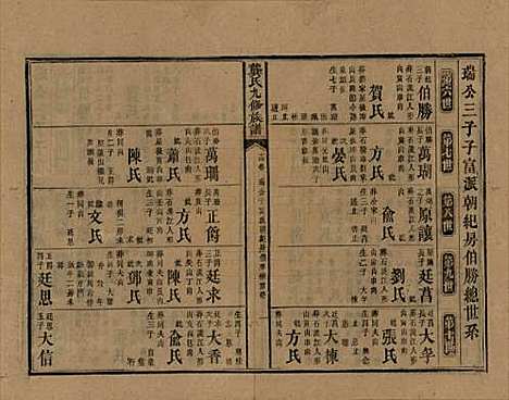 [下载][龚氏九修族谱]湖南龚氏__清同治6年1867_十四.pdf