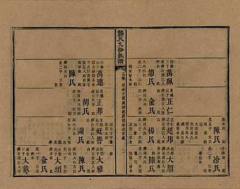 [下载][龚氏九修族谱]湖南龚氏__清同治6年1867_十四.pdf