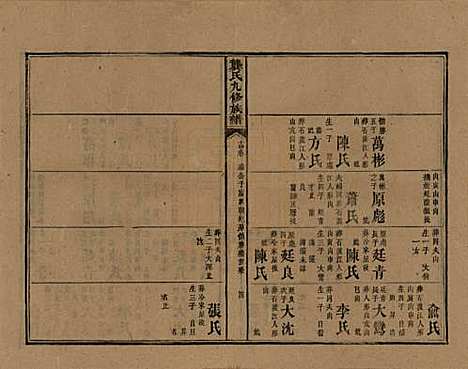 [下载][龚氏九修族谱]湖南龚氏__清同治6年1867_十四.pdf