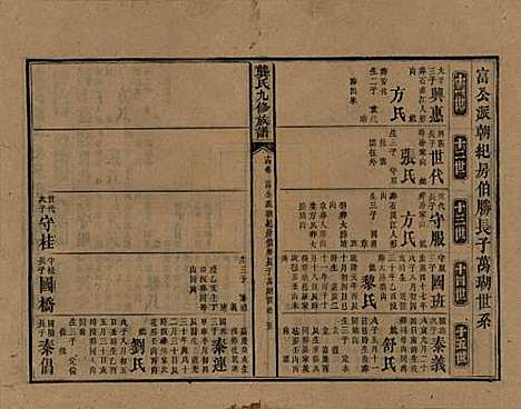 [下载][龚氏九修族谱]湖南龚氏__清同治6年1867_十四.pdf