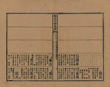 [下载][龚氏九修族谱]湖南龚氏__清同治6年1867_十六.pdf