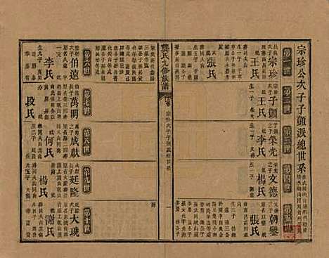 [下载][龚氏九修族谱]湖南龚氏__清同治6年1867_十八.pdf