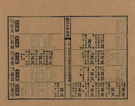 [下载][龚氏九修族谱]湖南龚氏__清同治6年1867_十八.pdf