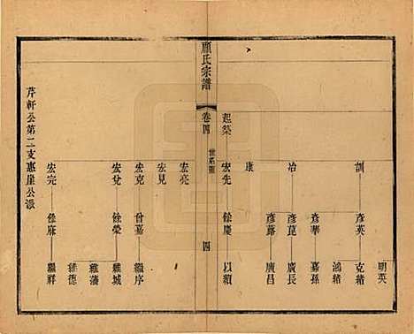 [下载][顾氏宗谱]江苏顾氏(共十九卷首一卷)__清光绪二十三年（1897）_四.pdf