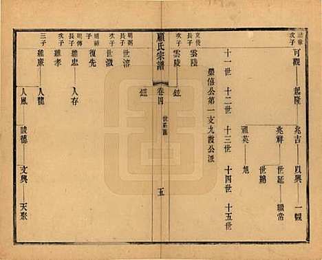 [下载][顾氏宗谱]江苏顾氏(共十九卷首一卷)__清光绪二十三年（1897）_四.pdf