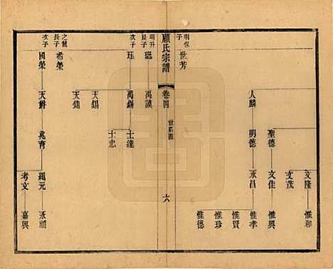 [下载][顾氏宗谱]江苏顾氏(共十九卷首一卷)__清光绪二十三年（1897）_四.pdf