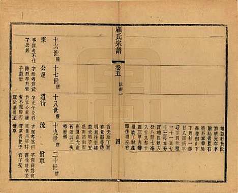 [下载][顾氏宗谱]江苏顾氏(共十九卷首一卷)__清光绪二十三年（1897）_五.pdf