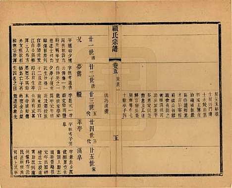 [下载][顾氏宗谱]江苏顾氏(共十九卷首一卷)__清光绪二十三年（1897）_五.pdf