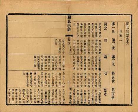 [下载][顾氏宗谱]江苏顾氏(共十九卷首一卷)__清光绪二十三年（1897）_六.pdf