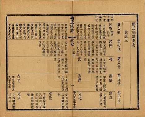 [下载][顾氏宗谱]江苏顾氏(共十九卷首一卷)__清光绪二十三年（1897）_七.pdf