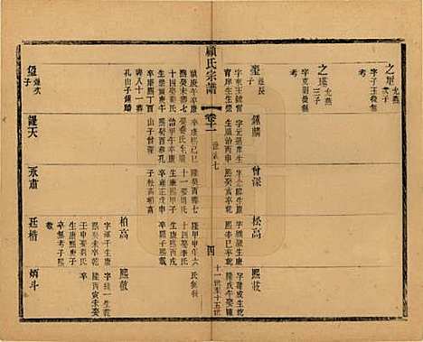 [下载][顾氏宗谱]江苏顾氏(共十九卷首一卷)__清光绪二十三年（1897）_十一.pdf