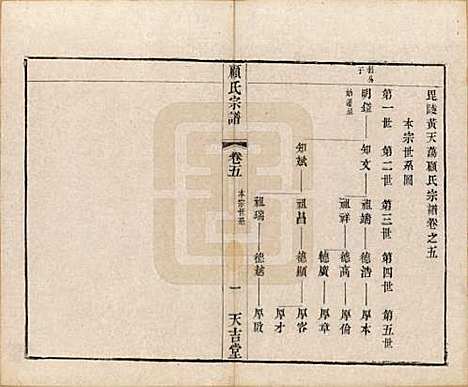 [下载][顾氏宗谱]江苏顾氏(共十二卷)__清光绪元年（1875）_五.pdf