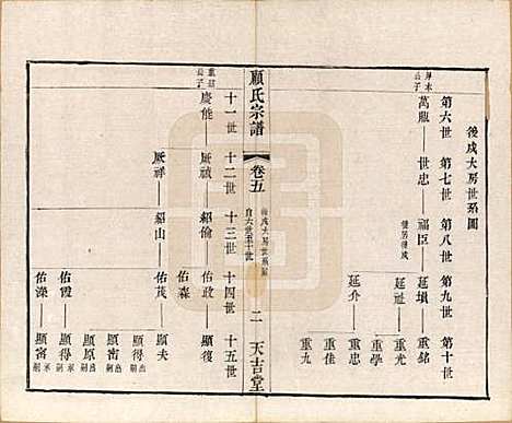 [下载][顾氏宗谱]江苏顾氏(共十二卷)__清光绪元年（1875）_五.pdf