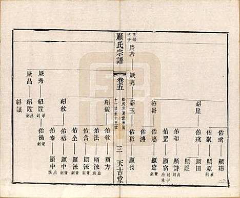 [下载][顾氏宗谱]江苏顾氏(共十二卷)__清光绪元年（1875）_五.pdf